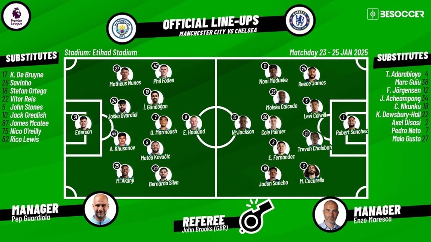Chelsea FC - Manchester City Opstellingen: Wie Staat Er Dit Keer?