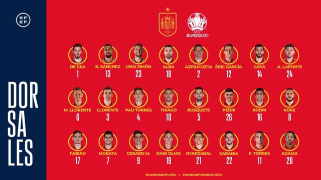Spaans Voetbalelftal En Georgisch Voetbalelftal Opstellingen: Wat Zijn De Geheimen?