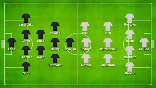Spaans Voetbalelftal vs Duits Voetbalelftal Opstellingen: Wie Wint?
