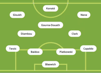 Feyenoord – RB Salzburg Opstellingen: Ontdek De Verrassende Selecties! Feyenoord - RB Salzburg Opstellingen