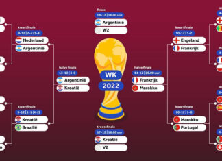 Spaans Voetbalelftal Vs Kroatisch Voetbalelftal Opstellingen: Wie Winnen? Spaans Voetbalelftal Vs Kroatisch Voetbalelftal Opstellingen