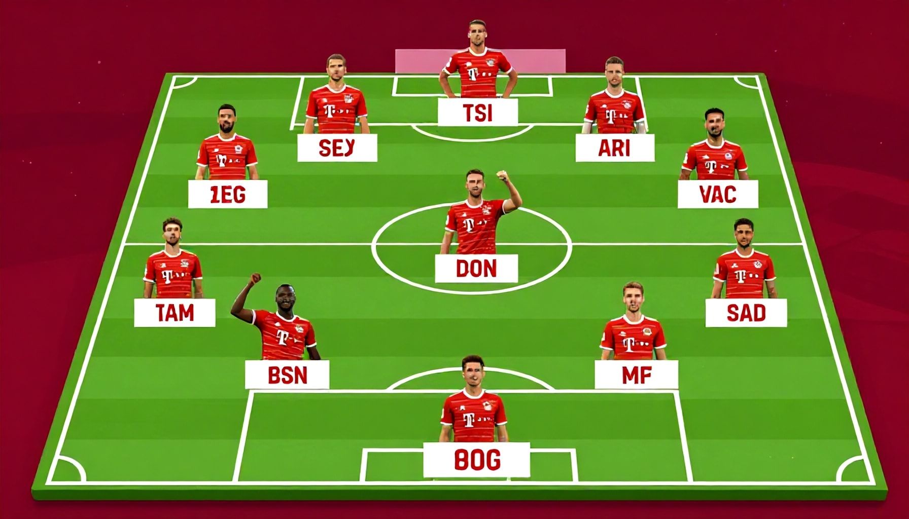 De perfecte opstelling van Bayern: Hoe je de sterkste 11 selecteert voor Leverkusen*
