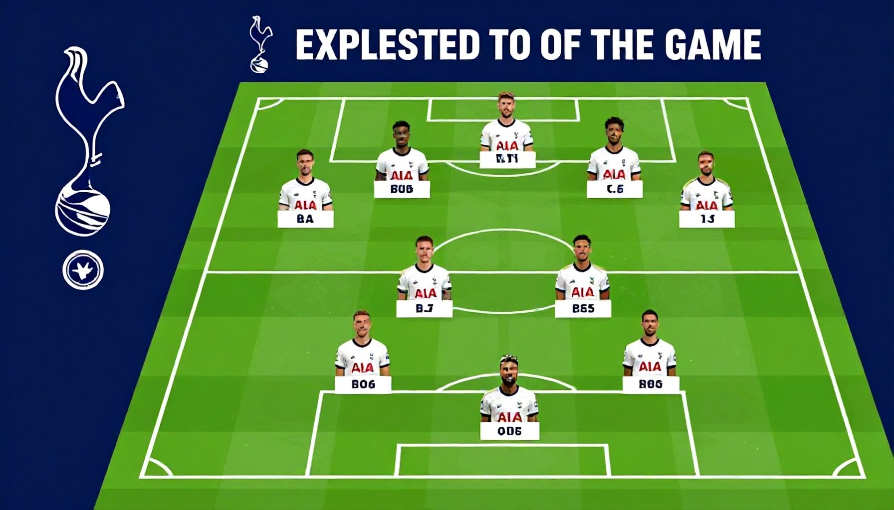 De verwachte impact op het spel