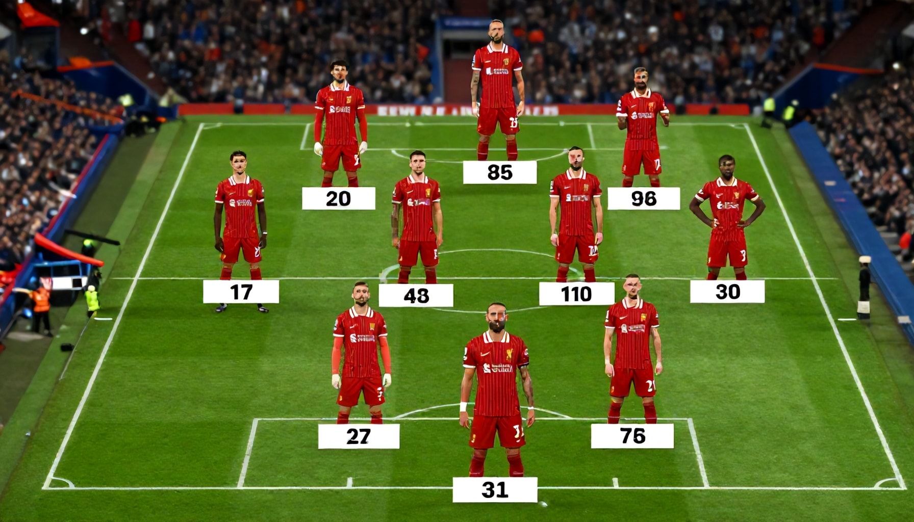 De waarheid over de beste Liverpool FC-opstelling tegen Chelsea FC: Wat de statistieken vertellen*