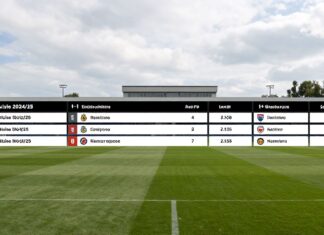 Eredivisie 2024/25 speelschema: alle wedstrijden op een rij voor jouw favoriete club