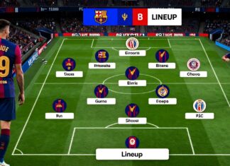 Barcelona en Girona starten met deze opstellingen in de topwedstrijd