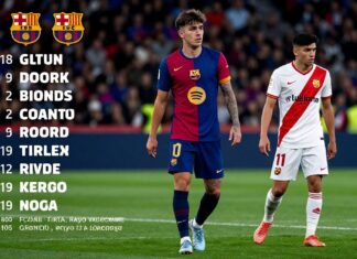 Barcelona start met 18-jarige Gavi tegen Rayo Vallecano