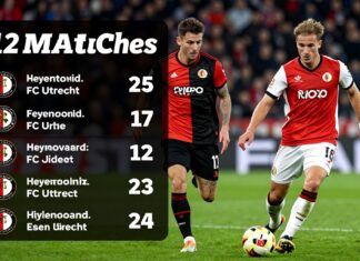 Feyenoord en FC Utrecht met spannende statistieken na 12 duels