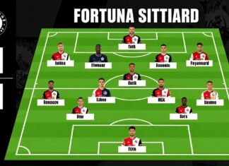 Fortuna Sittard en Feyenoord: 11 opstellingen voor de topwedstrijd