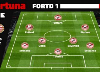 Fortuna Sittard en PSV: Opstellingen met vier aanpassingen