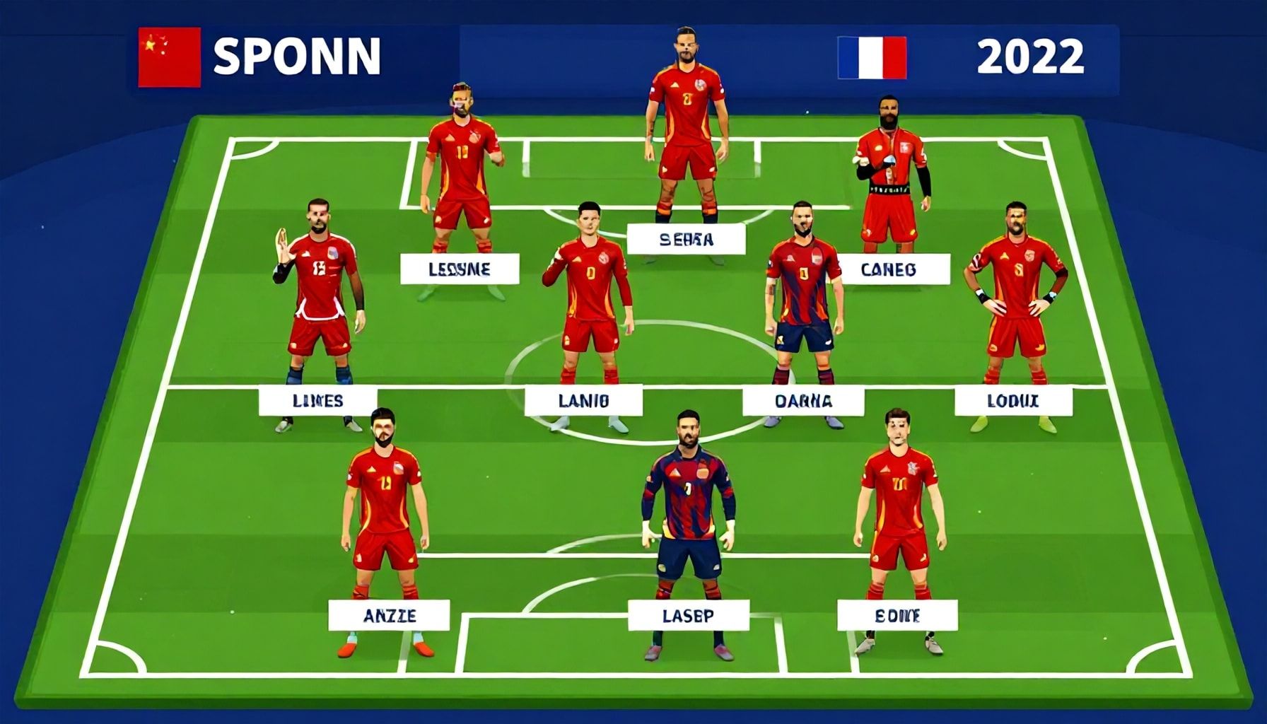 Hoe Spanje en Frankrijk hun Opstellingen Optimaliseren voor Maximale Effectiviteit*