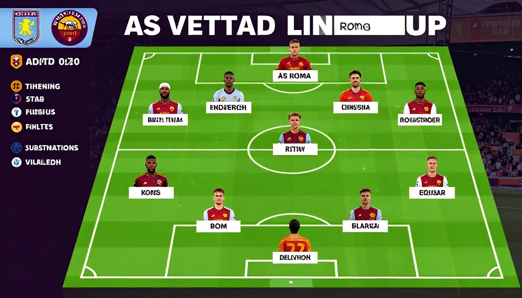 Verwachte opstellingen en wissels