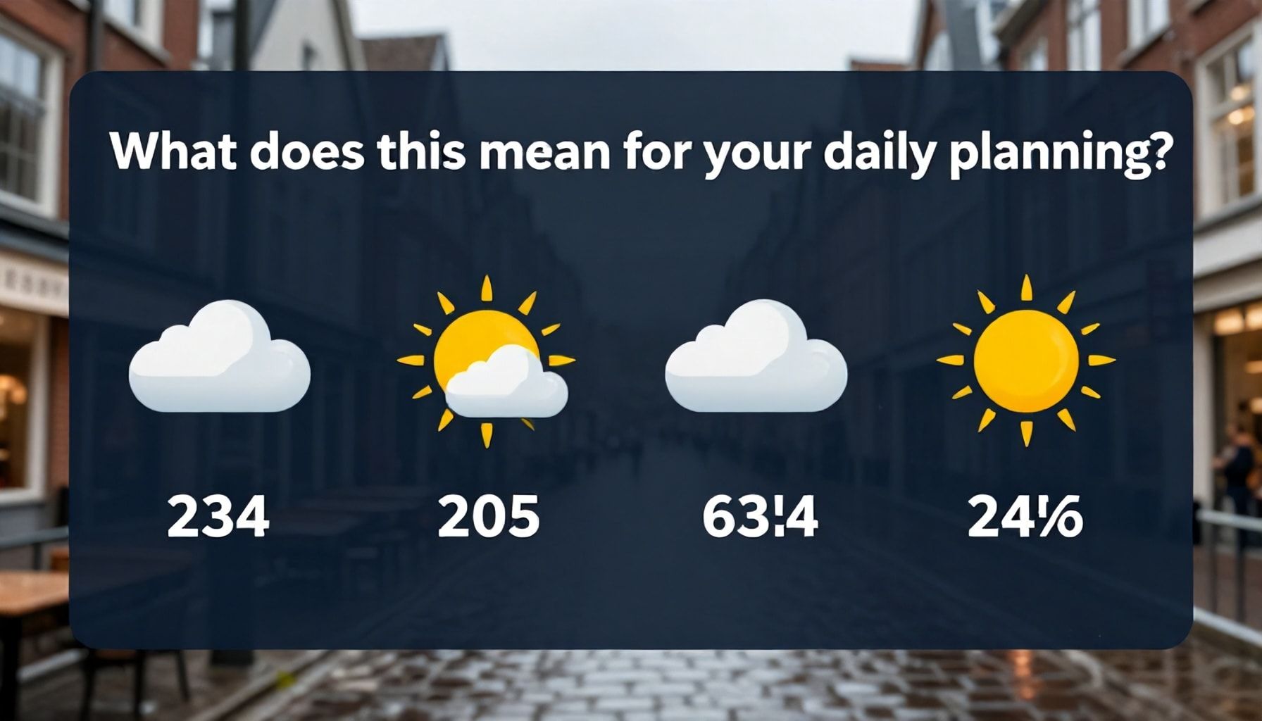 Wat betekent dit voor uw dagelijkse planning?