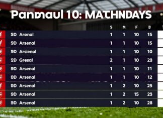 Liverpool en Arsenal strijden om eerste plek na 10 speelrondes Premier League