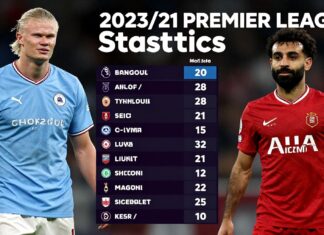 Haaland en Salah domineren Premier League-statistieken met recordcijfers in 2023/24