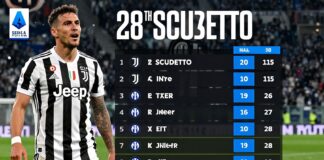 Juventus en Inter Milan strijden om 38ste Scudetto in spannende Serie A-finale